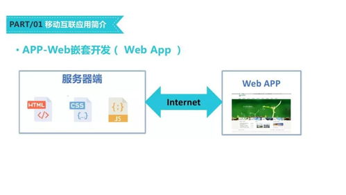 移動互聯網應用開發(fā)技術課程建設模式探討——以微信小程序開發(fā)為例