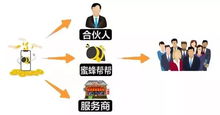 市場大變革 房地產之后，技術服務成為新風口